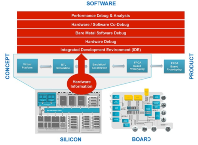 硬件與軟件接口調試 軟件開發中的關鍵環節