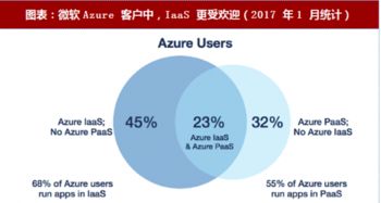2018年谷歌云計(jì)算戰(zhàn)略 以人工智能為矛，以PaaS為盾，拓展全球版圖