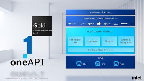 英特爾發布企業級GPU與OneAPI 加速XPU戰略，重塑軟件開發格局